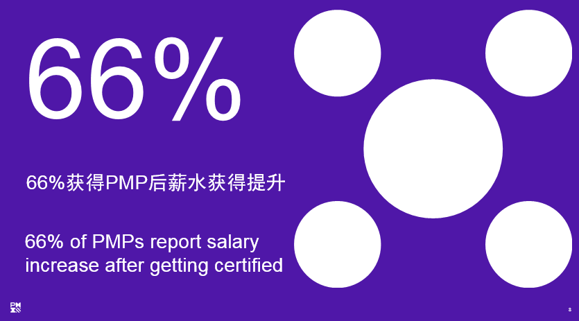 PMP®认证培训