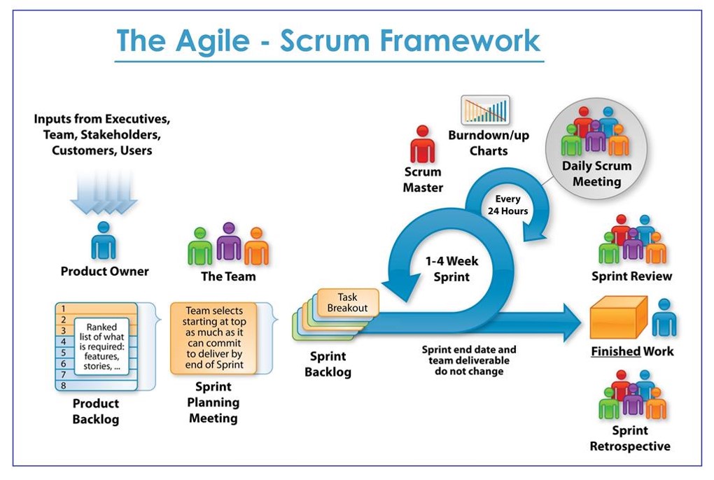 Agile Scrum Master认证培训公开课