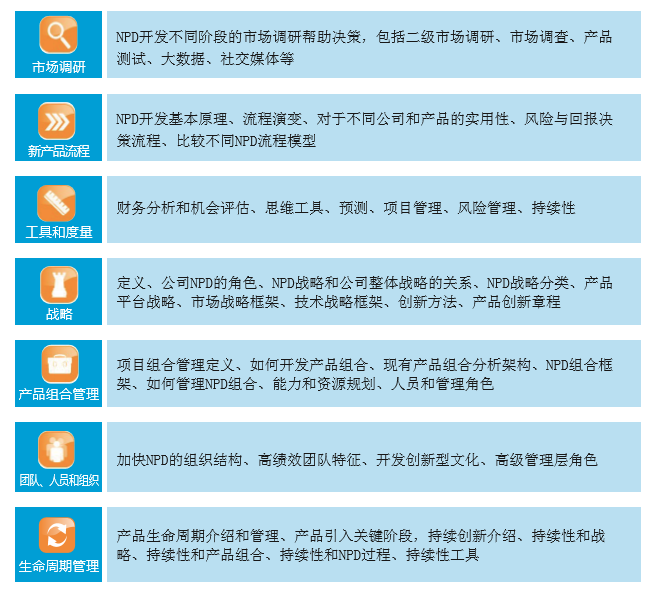 NPDP知识体系内容有哪些？