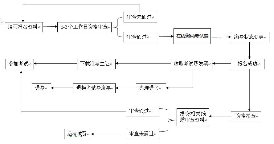 流程.jpg