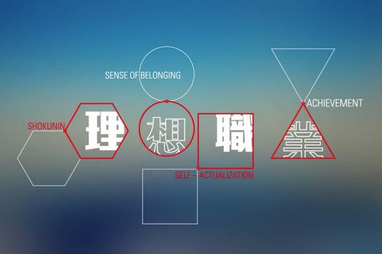 理想的职业是什么？柯林斯的“三环图”给你答案