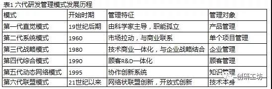 NPDP是什么？IPD是什么？二者有什么关系？