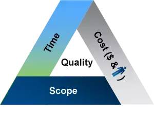 PMP®5A通关另类经验