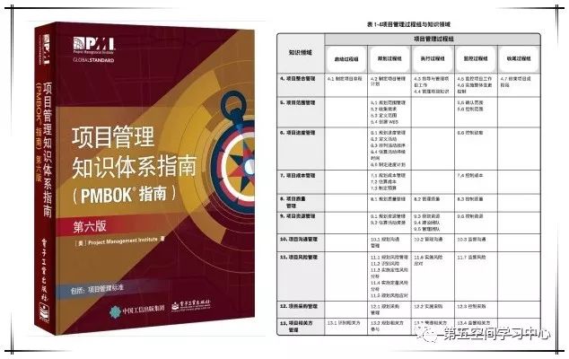 PMP®认证免费面授试听