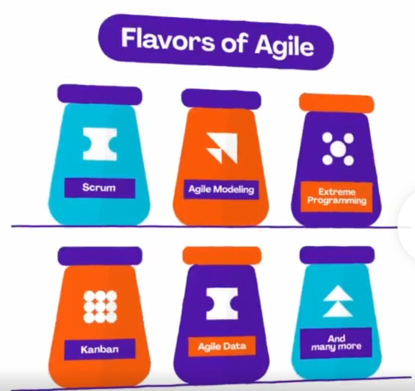 PMI®为敏捷从业者推出新的Basics of Disciplined Agile™课程
