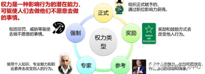 PMP®考点解析：权力类型