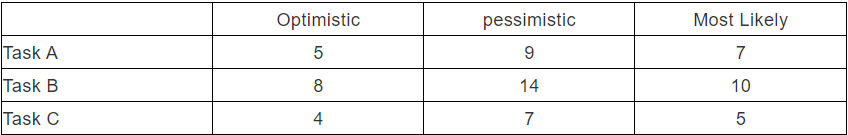 PMP®考点解析:项目管理估算的工具