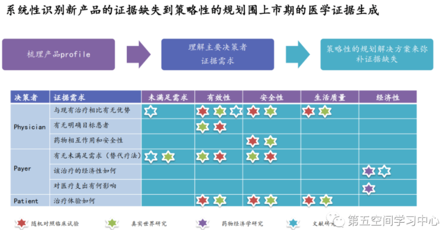MedHub 第19期活动总结--说说真实世界研究（RWS）