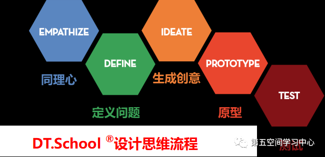 设计思维创新工作坊
