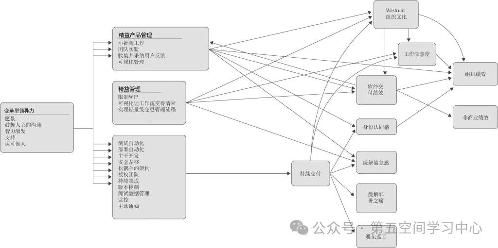 我眼中DevOps培训的三个主要价值